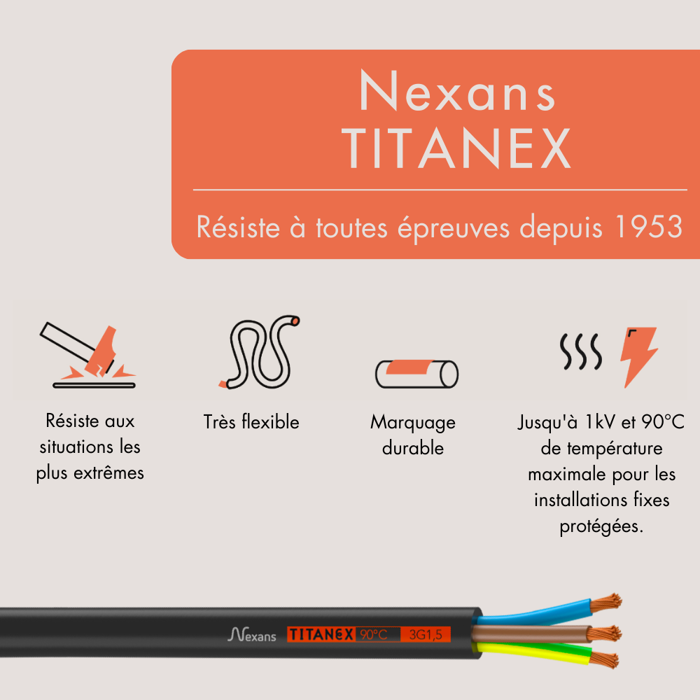 Nexans - Rapidité et simplicité d'installation